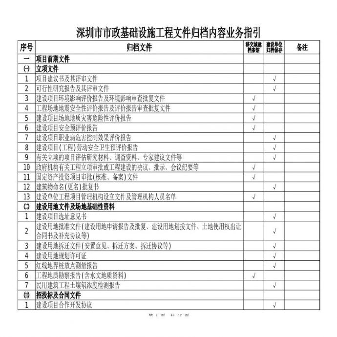 深圳市市政基础设施工程文件归档内容业务指引_图1