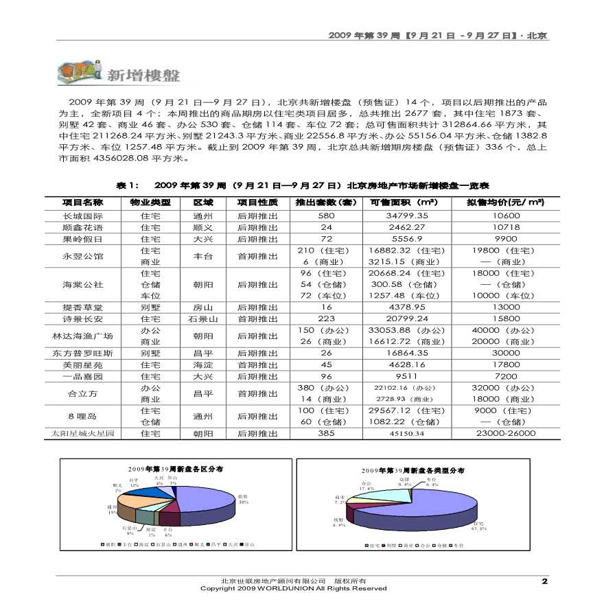 北京房地产市场第39周周报(9月21日-9月27日).pdf-图二