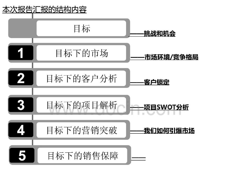 哈尔滨鲁商松江新城2012年营销策划报告.pdf.pdf-图二