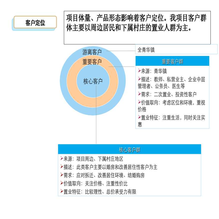 2012年青华项目营销推广方案.ppt-图二