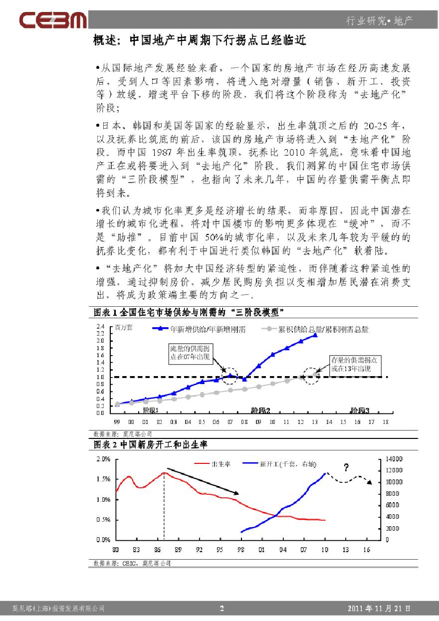 莫尼塔：2012年地产行业年度策略报告.pdf-图二