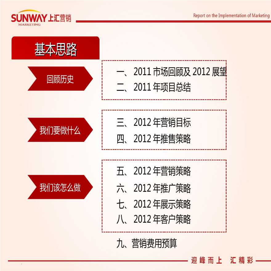2012年中盛营销策划报告2-20(1).ppt-图二