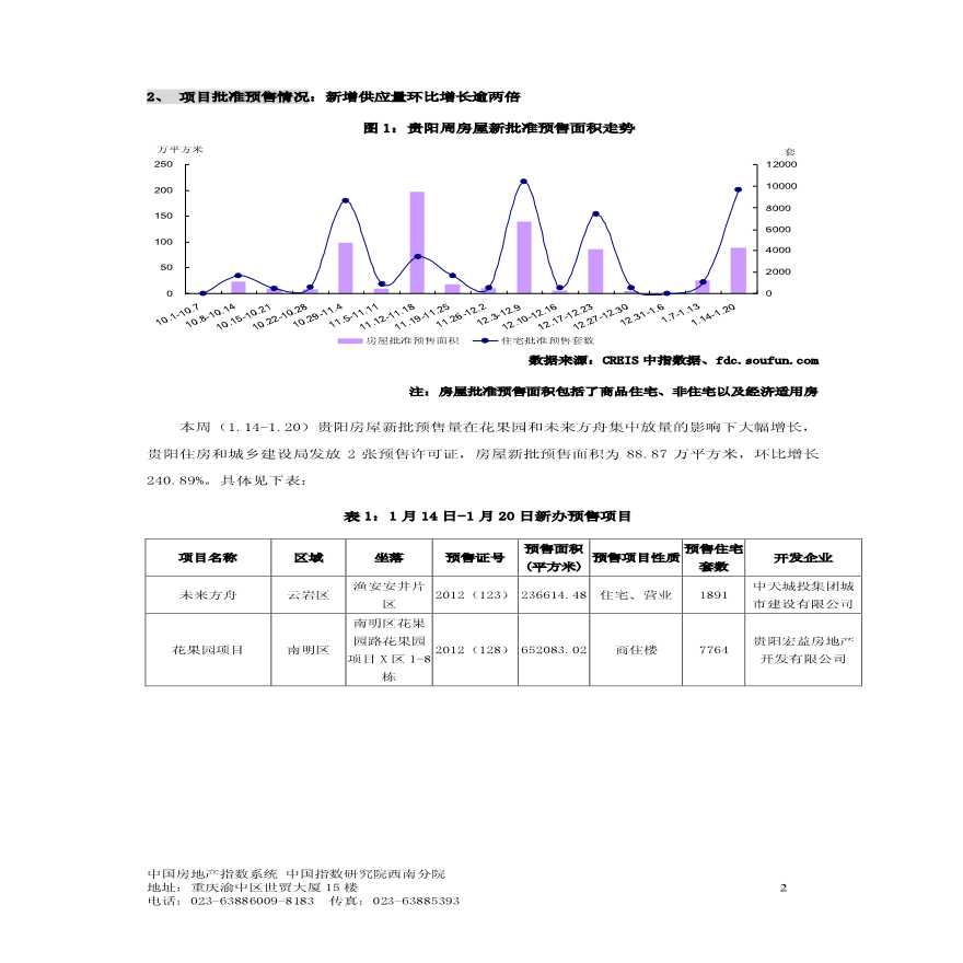 中国房地产指数系统数据信息周报-贵阳地区(2013_年1月14日-2013年1月20日).pdf-图二