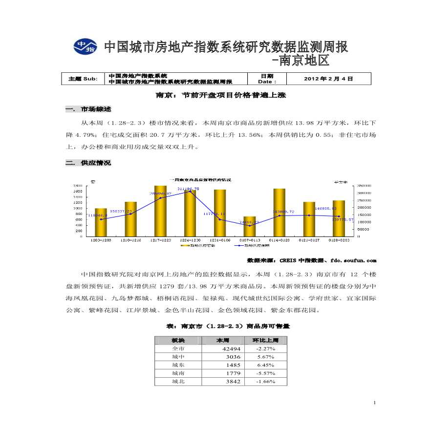 中国房地产指数系统数据信息周报-南京地区(2013年1月28日-2013年2月3日).pdf-图一