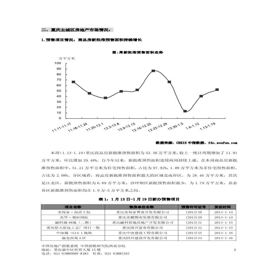 中国房地产指数系统数据信息周报-重庆地区(2013_年1月13日-2013年1月19日).pdf-图二