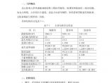 北京邮电大学风雨操场工程施工组织设计中（第七章至第十章）.pdf图片1