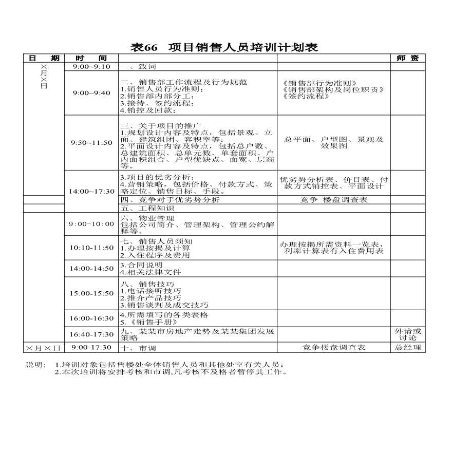 房地产行业项目销售人员培训计划表.xls-图一