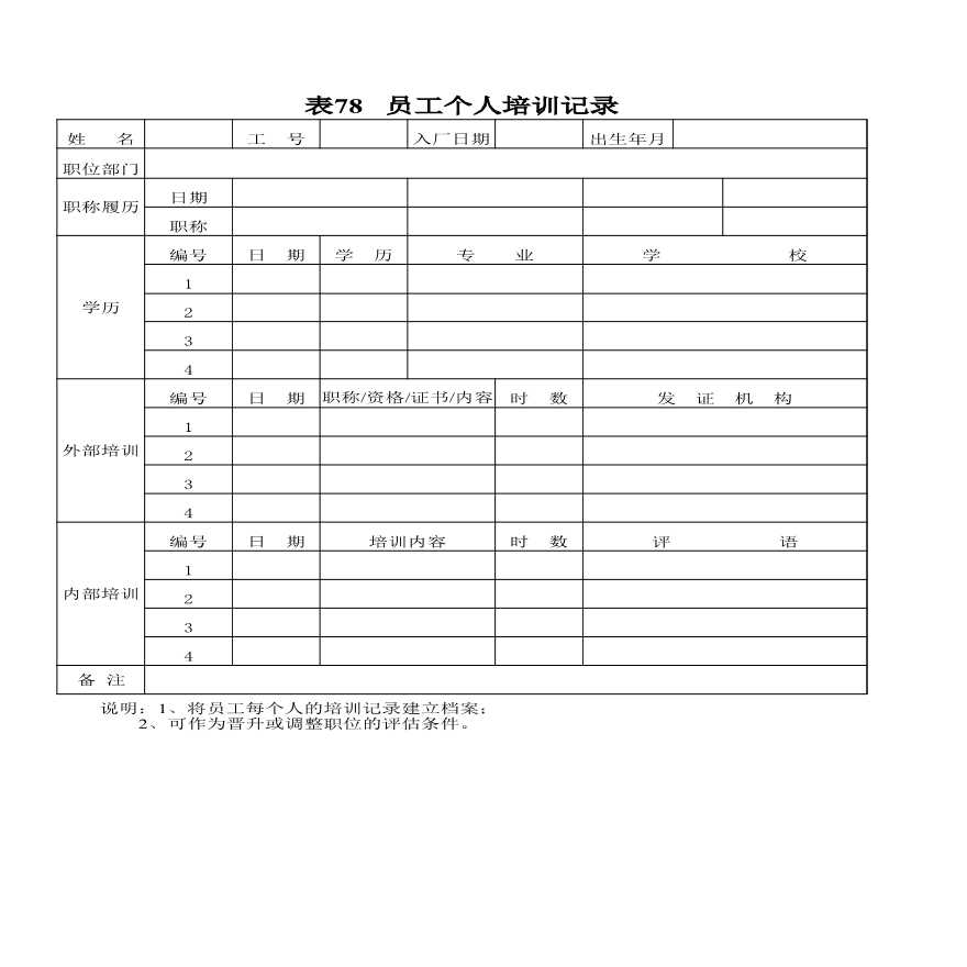 房地产行业员工个人培训记录.xls-图一