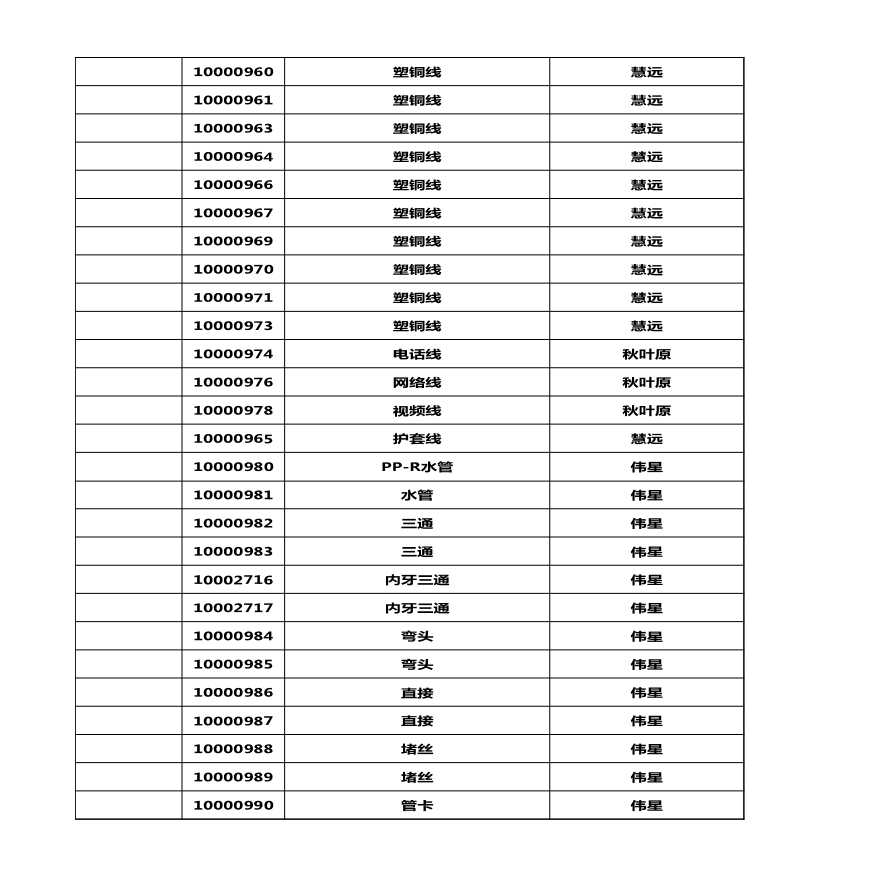 房地产行业-012015A辅材下料单.xlsx-图二