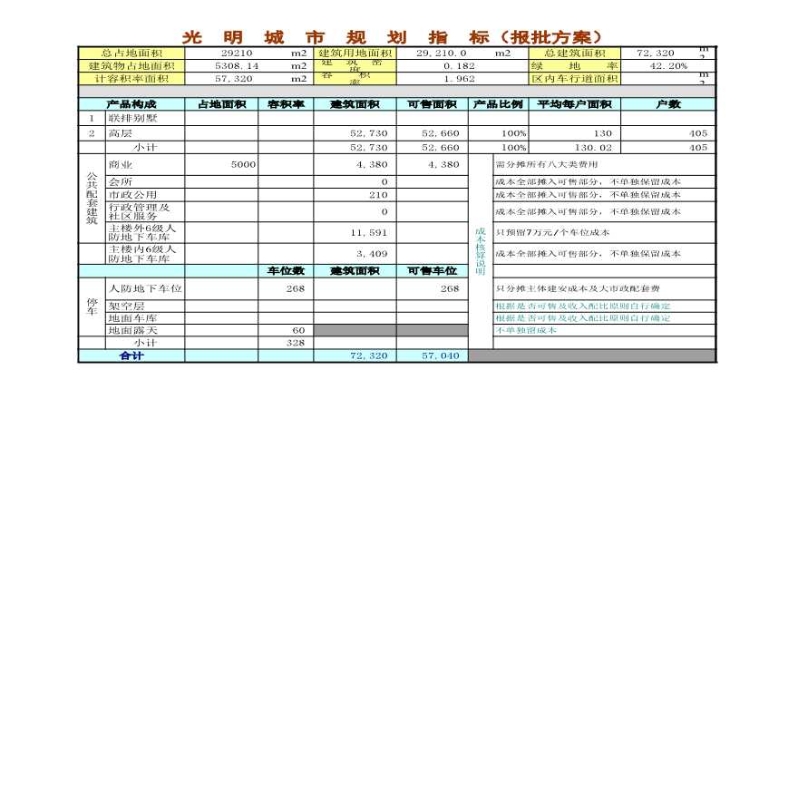 某地产公司目标成本测算08(1).xls-图二