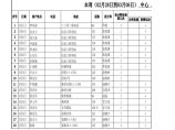 房产中介2011年3月第一周（28-06）中心店客户经理报表.xls图片1