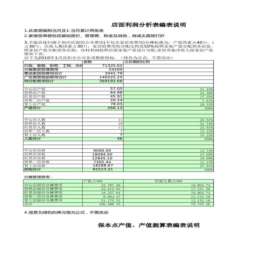 房产中介附件4：沈阳分公司2010年4月份财务报表.xls-图一