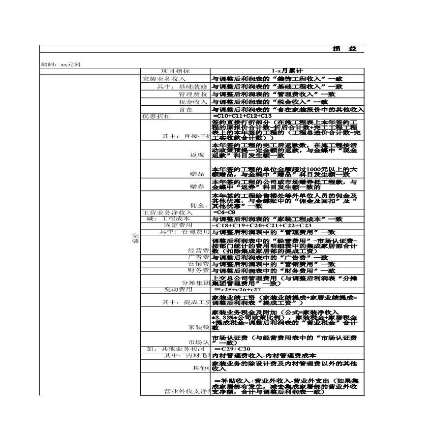 房产中介附件4：沈阳分公司2010年4月份财务报表.xls-图二