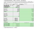 房产中介附件4：沈阳分公司2010年4月份财务报表.xls图片1