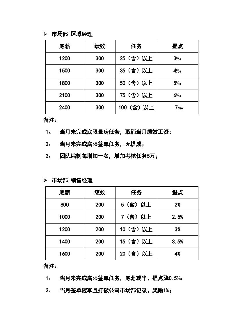 房地产行业北京某装饰公司集团西安公司薪酬绩效制度.doc-图二