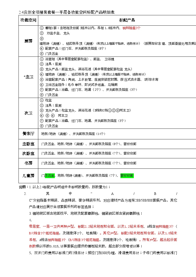 房地产行业实创全项精装套餐协议2010年12月01日版.doc-图二