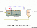 给排水资料库图片1