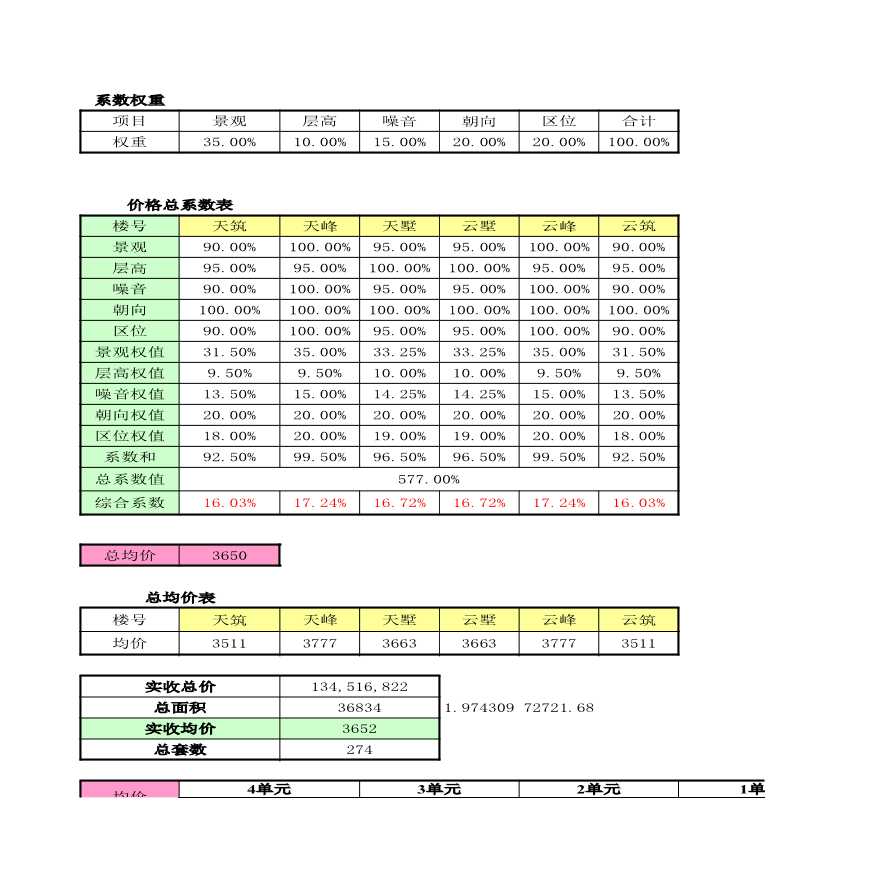 房地产行业推广营销策略价格表041206.xls-图一