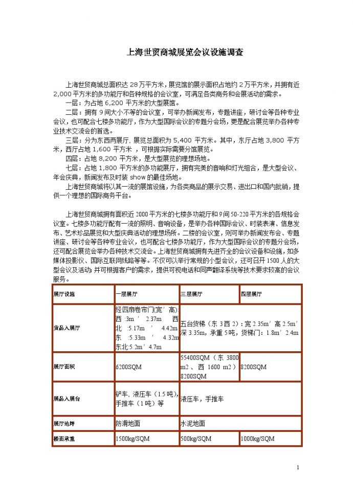 上海世贸商城展览会议设施调查.doc_图1