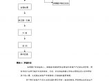 房地产行业推广营销策略现场成交实战策略破解.doc图片1