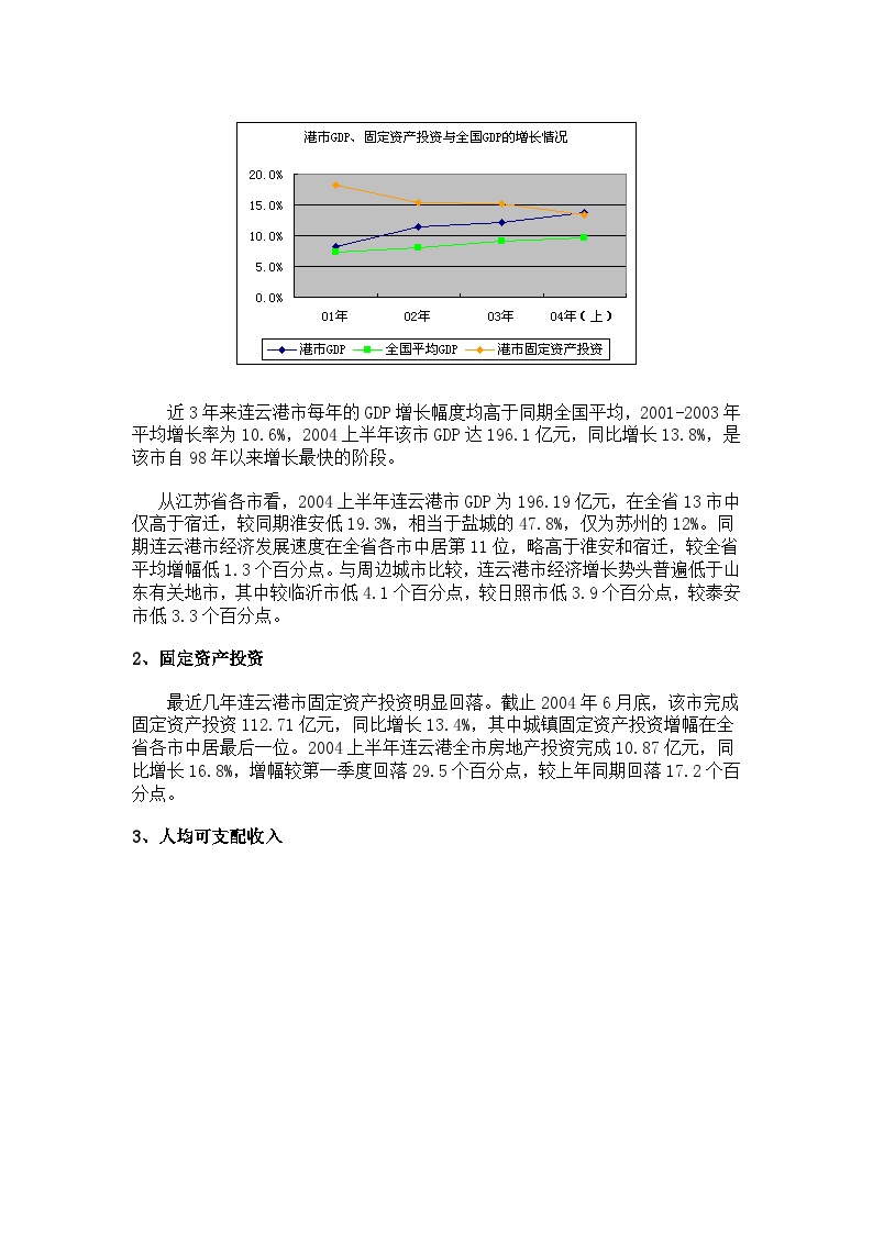 房地产投资潜力城市分析（连云港）.doc-图二