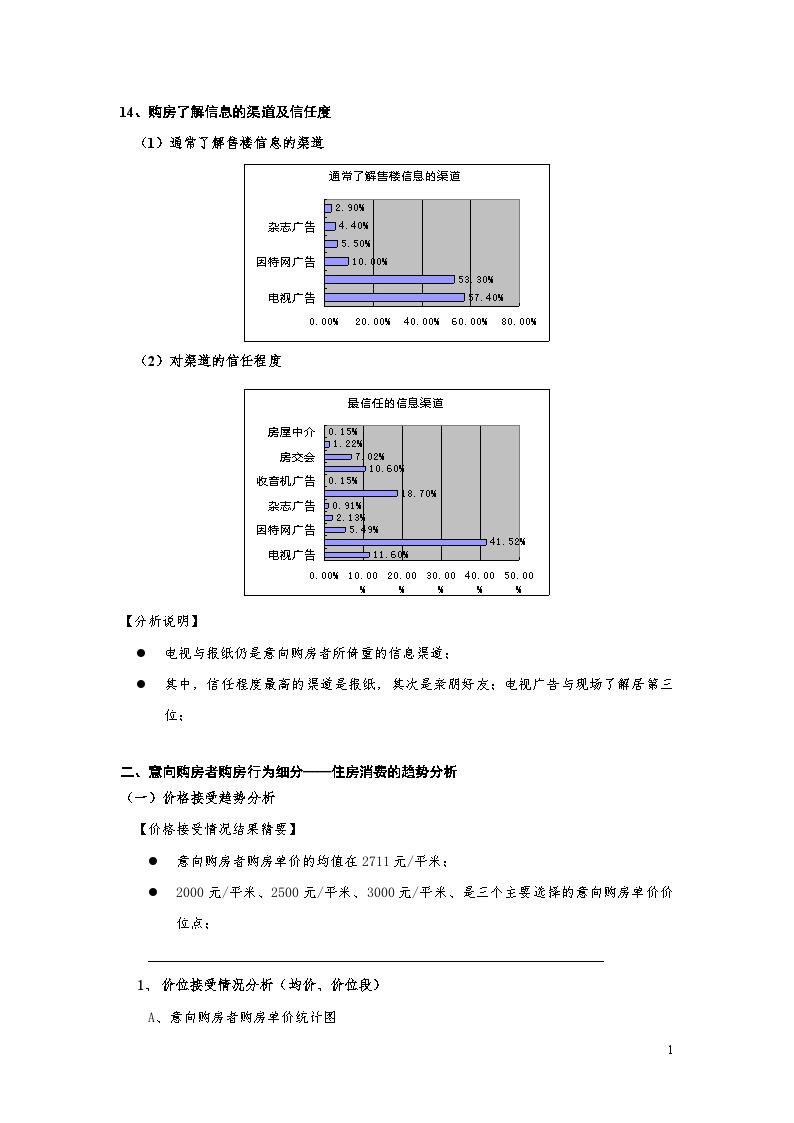 “成都市居民购房行为”调查研究报告——续二.doc-图一