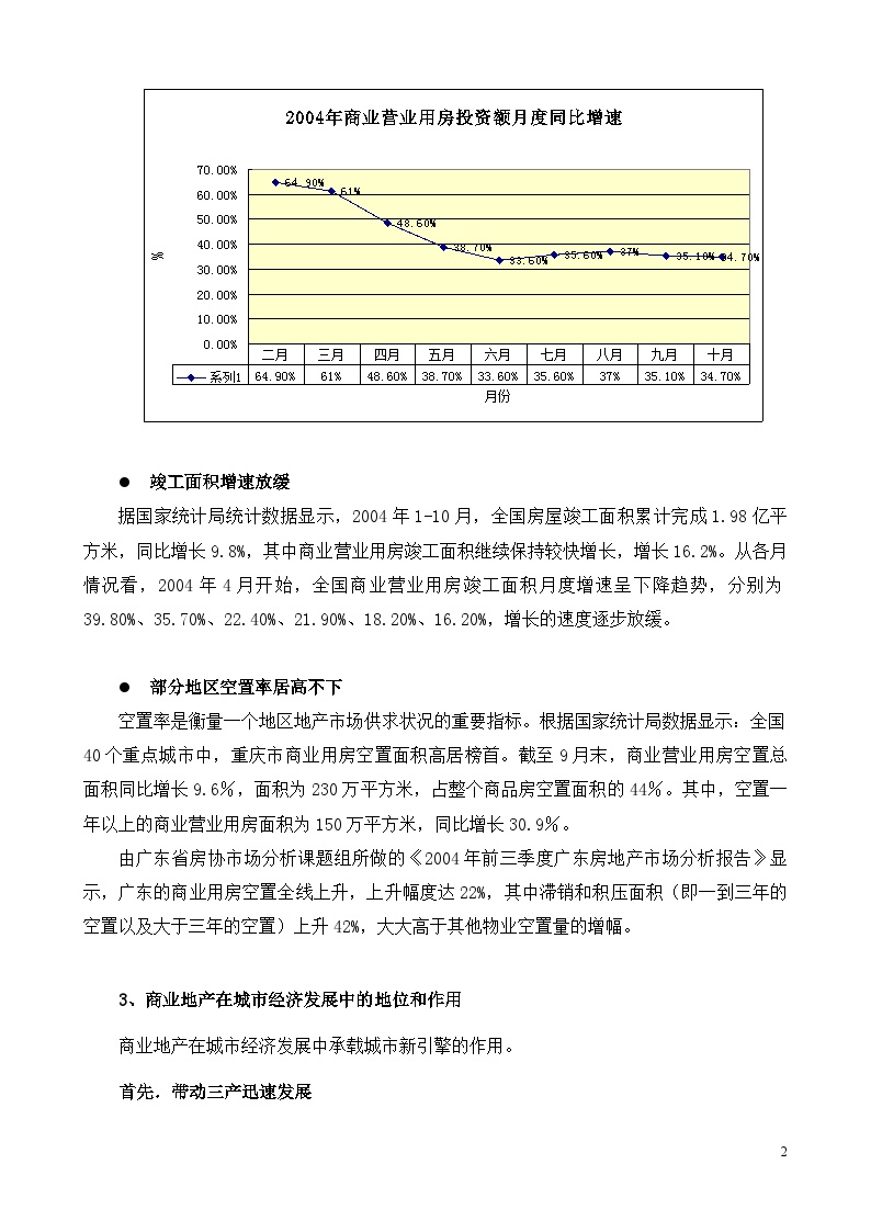  Annual Report of China's Commercial Real Estate in 2004 and Market Outlook in 2005.doc - Figure 2