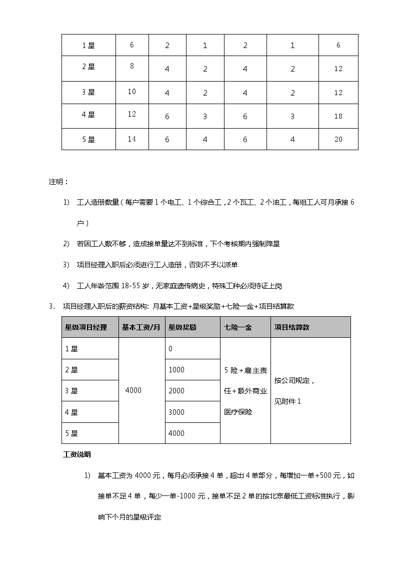 房地产行业项目经理考核、升降级管理办法.docx-图二