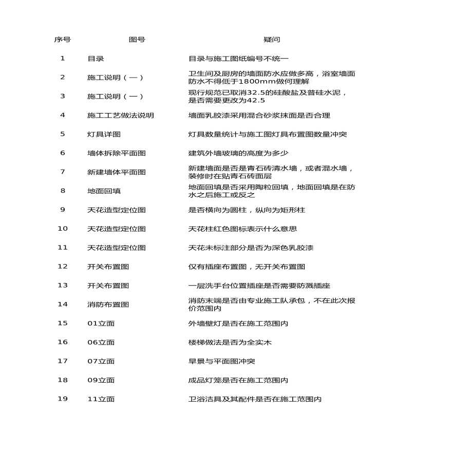 餐饮空间项目小龙坎算量疑问-图一