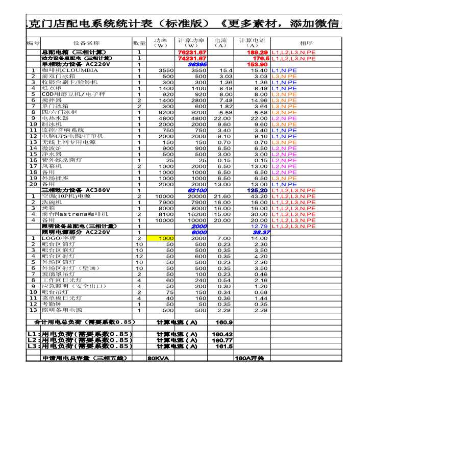 餐饮空间项目星巴克门店配电系统统计表（标准版）-图一