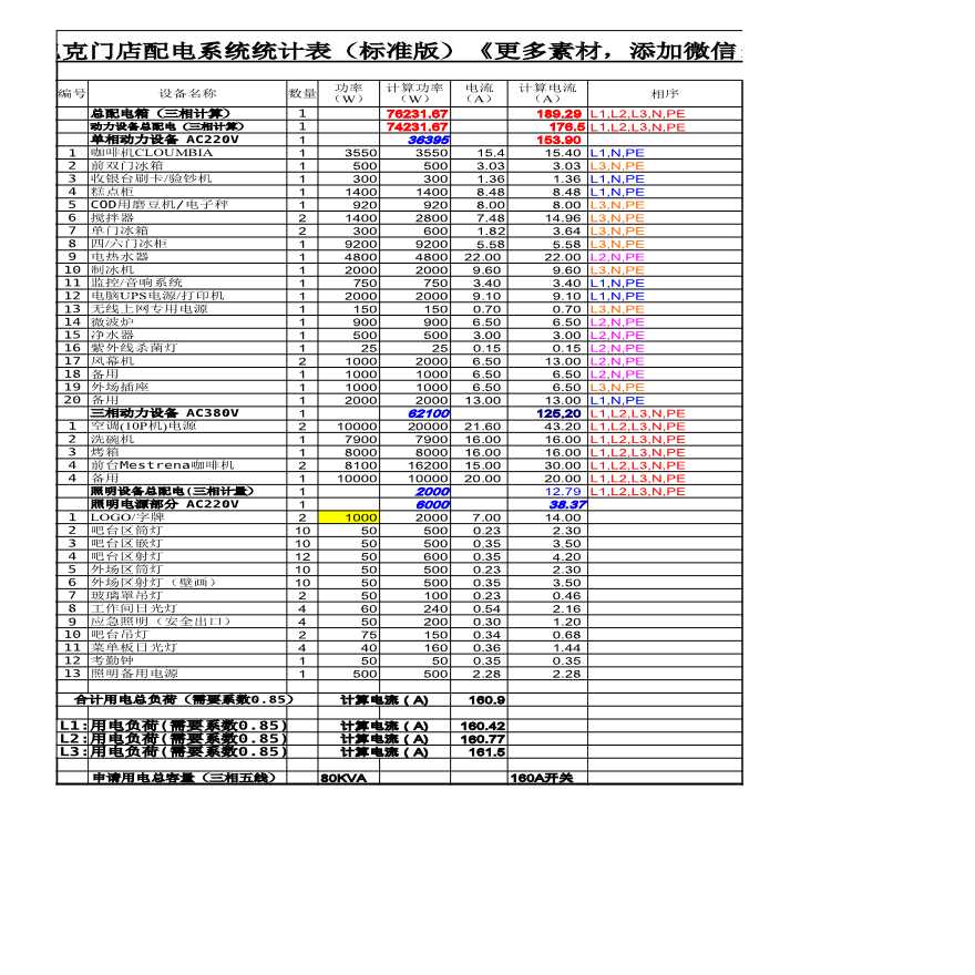 餐饮空间项目星巴克门店配电系统统计表（标准版）