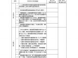 电气专业XXX电气项目资料DQ 接地装置安装分项工程检验批质量验收记录(1)图片1