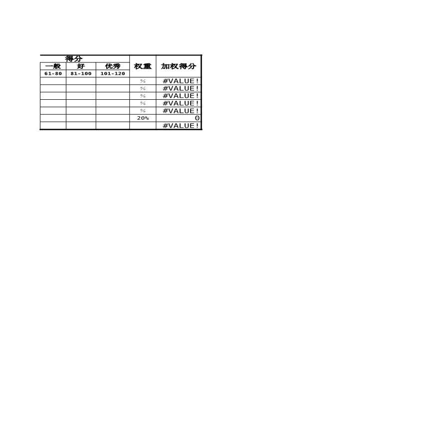 生产设备表格公司设备运行岗考核指标表-图二