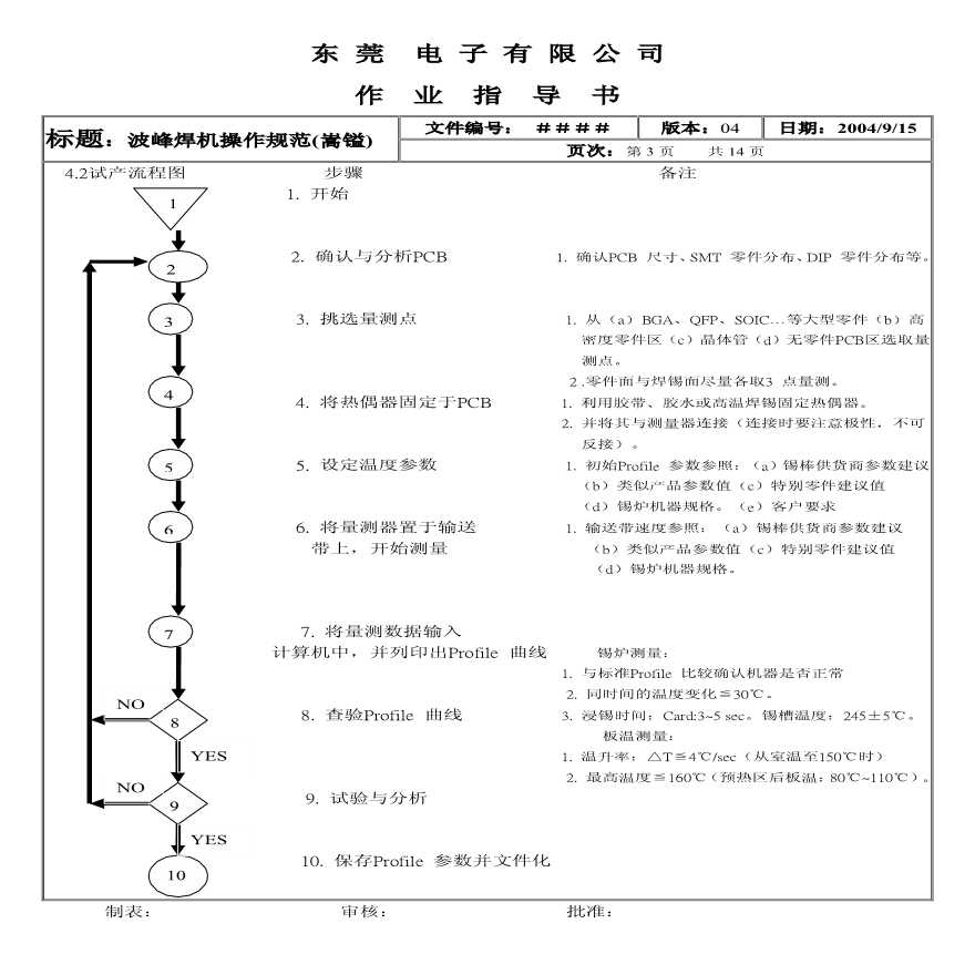 生产培训管理波峰焊锡炉作业指导书-图二