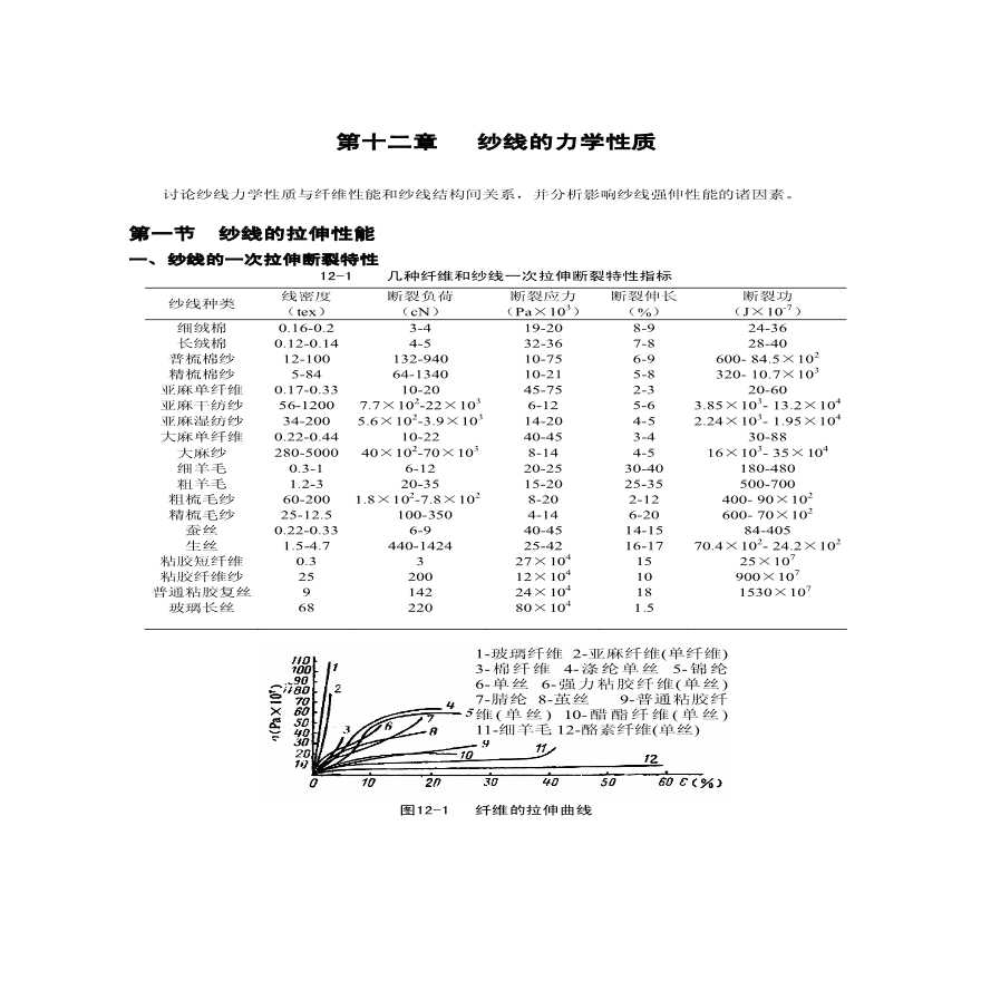 生产培训管理第十二章纱线的力学性质-图一