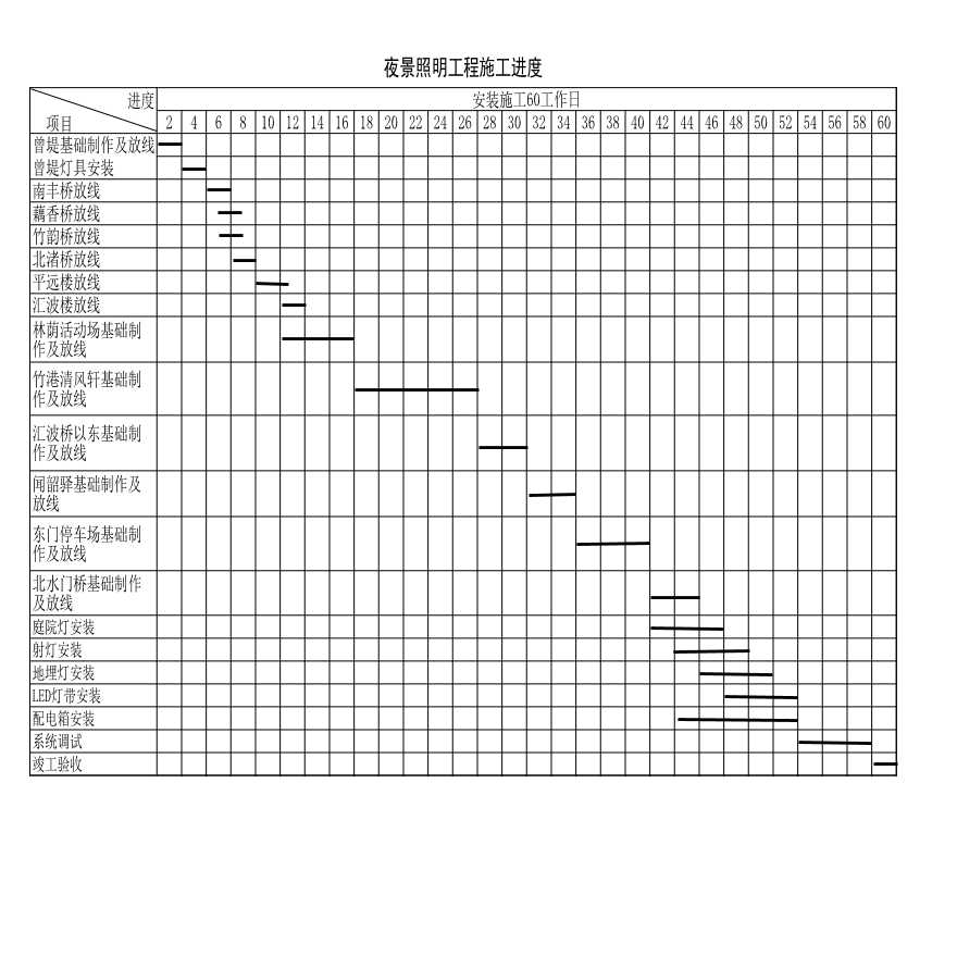 电气专业XXX电气项目资料夜景照明工程施工进度-图一