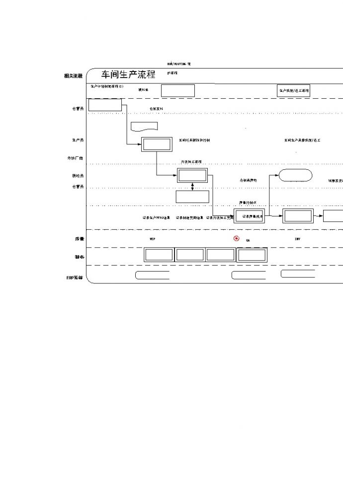 生产现场管理车间生产流程_图1