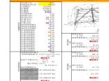 4 平面桁架节点连接计算及节点板稳定验算20180108图片1