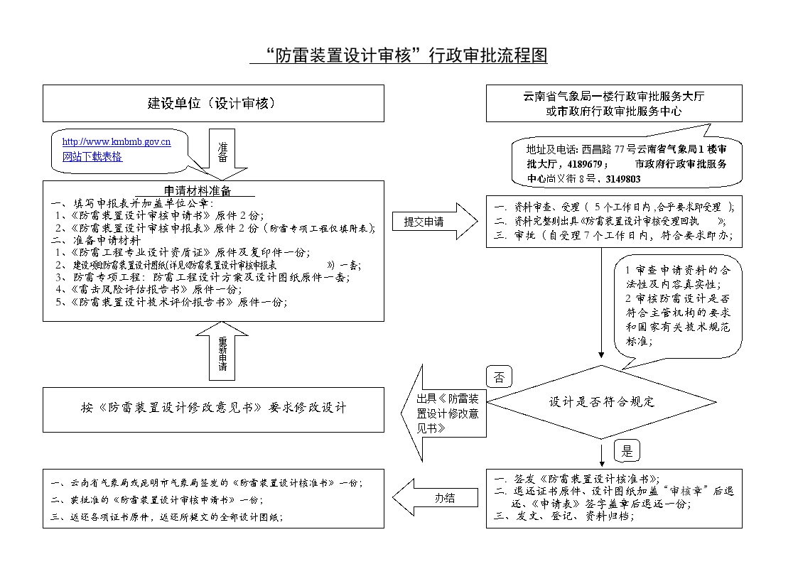 电气专业XXX电气项目资料行政审批流程图(审核)-图一