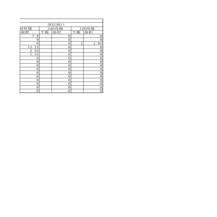 门窗工程量及洞口面积计算表（土建程量计算）【工程造价】.xls-图二