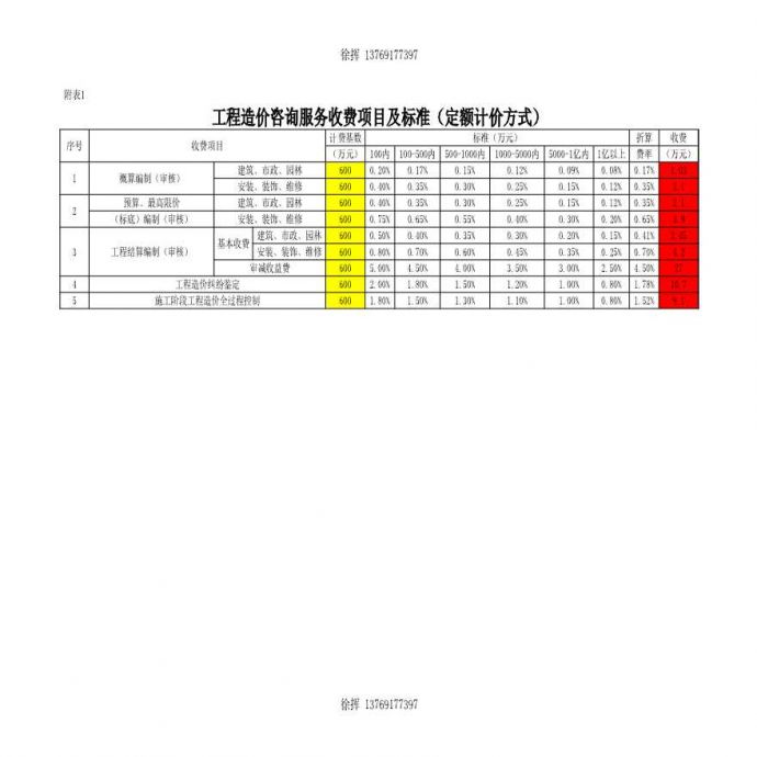 重庆标准造价咨询费自动计算表【工程造价】.xls_图1
