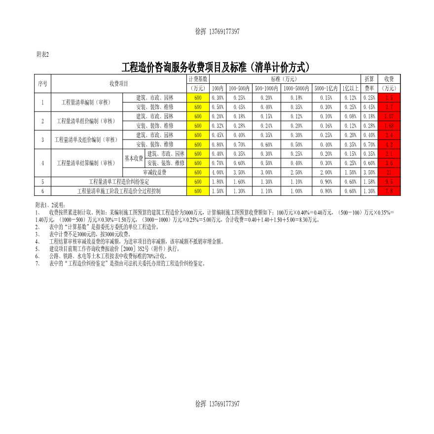 重庆标准造价咨询费自动计算表【工程造价】.xls-图二