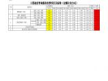 重庆标准造价咨询费自动计算表【工程造价】.xls图片1
