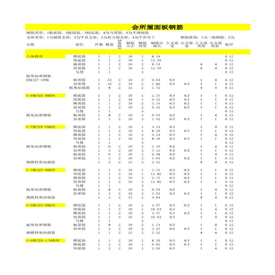 屋面板（商务楼建筑工程量计算）【工程造价】.xls