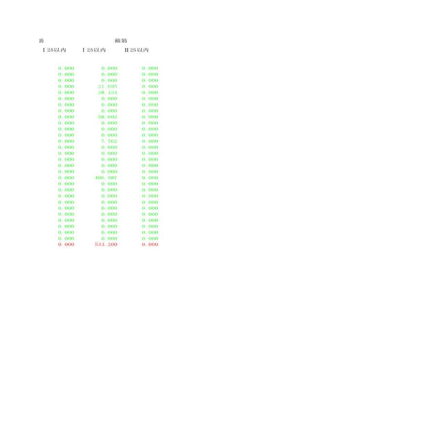 剪力墙（商务楼建筑工程量计算）【工程造价】.xls-图二