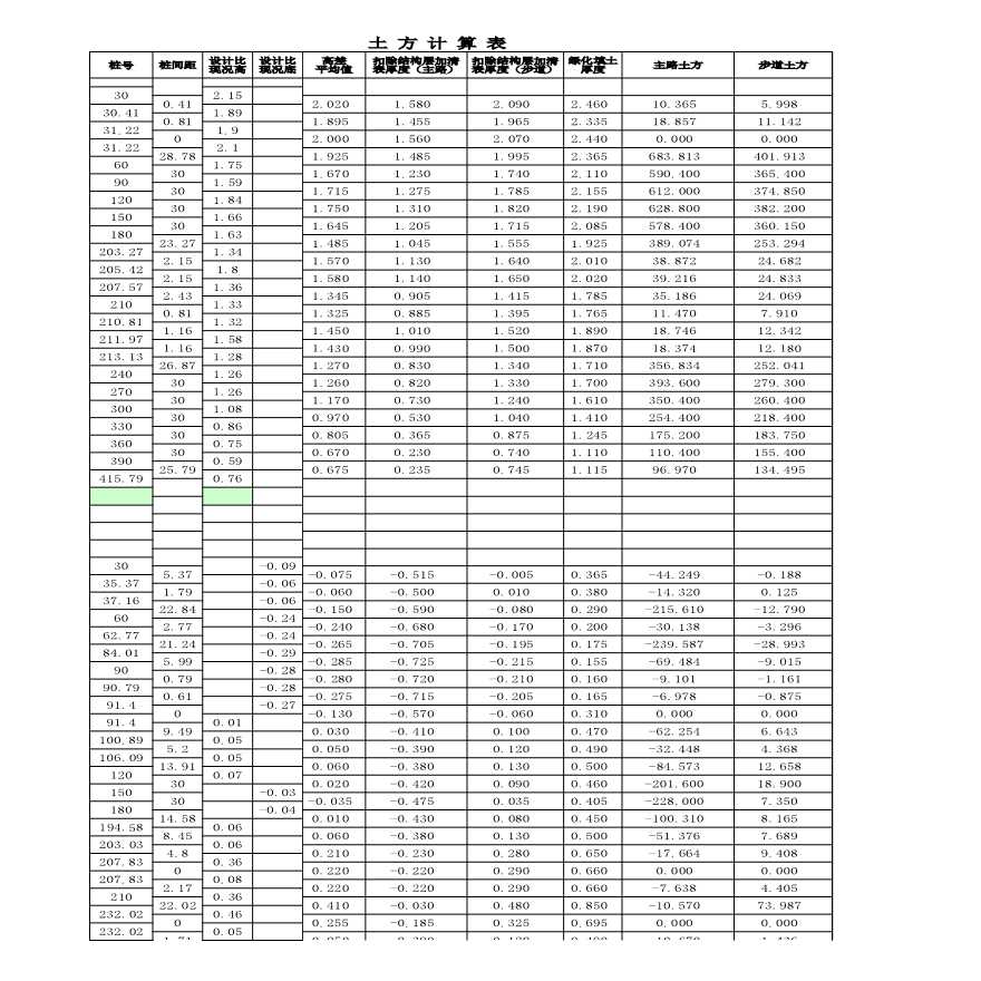 市政道路工程土方工程量计算表格（直接计算）【工程造价】.xls-图一