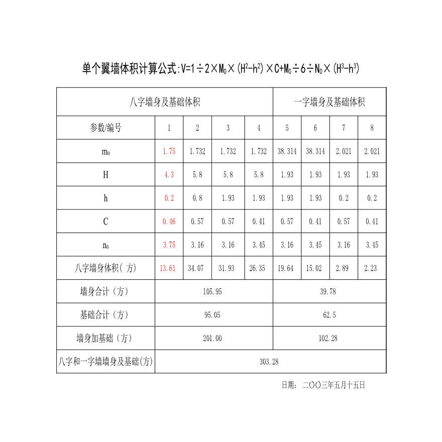 八字墙身体积计算公式【工程造价】.xls-图二