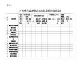 30个分布式光伏规模化应用示范区建设情况信息报送表图片1