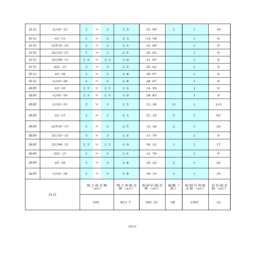 钢管杆基础土方量计算表【工程造价】.xls-图二