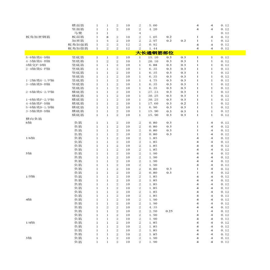 二层板（商务楼建筑工程量计算）【工程造价】.xls-图二